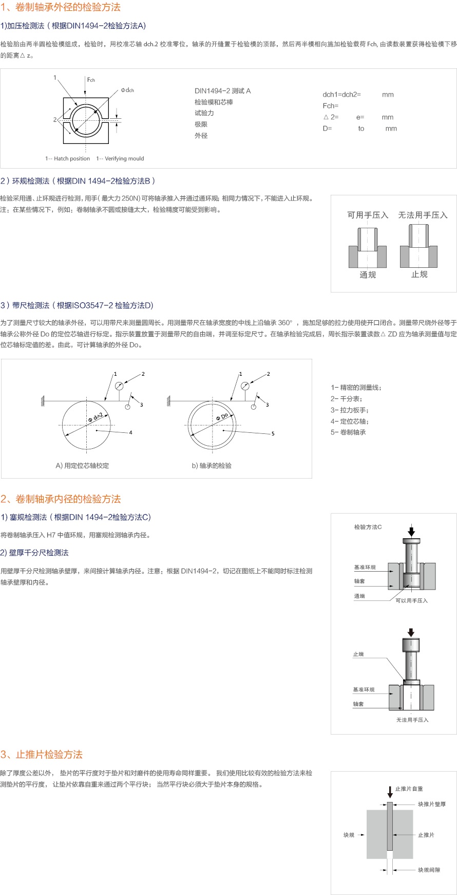 檢驗方法