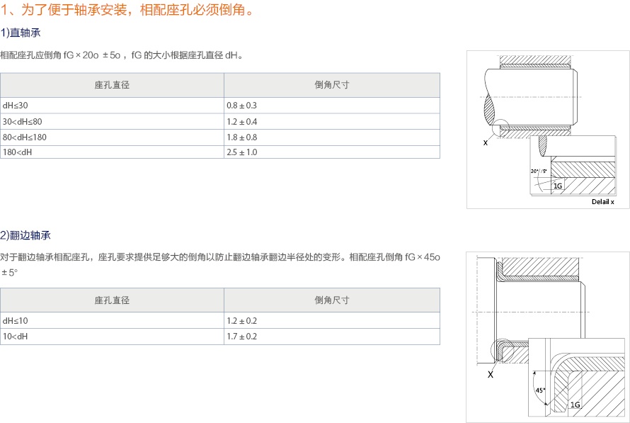 相配座孔的設計